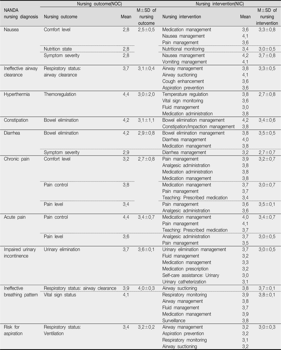 jkana-16-121-i005.jpg