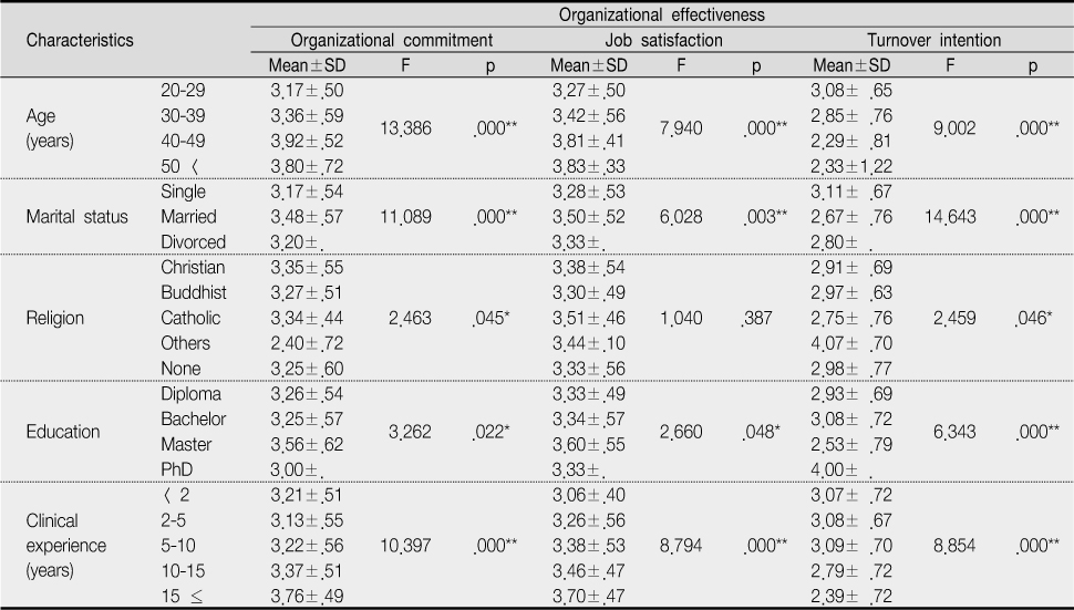 jkana-16-143-i004.jpg