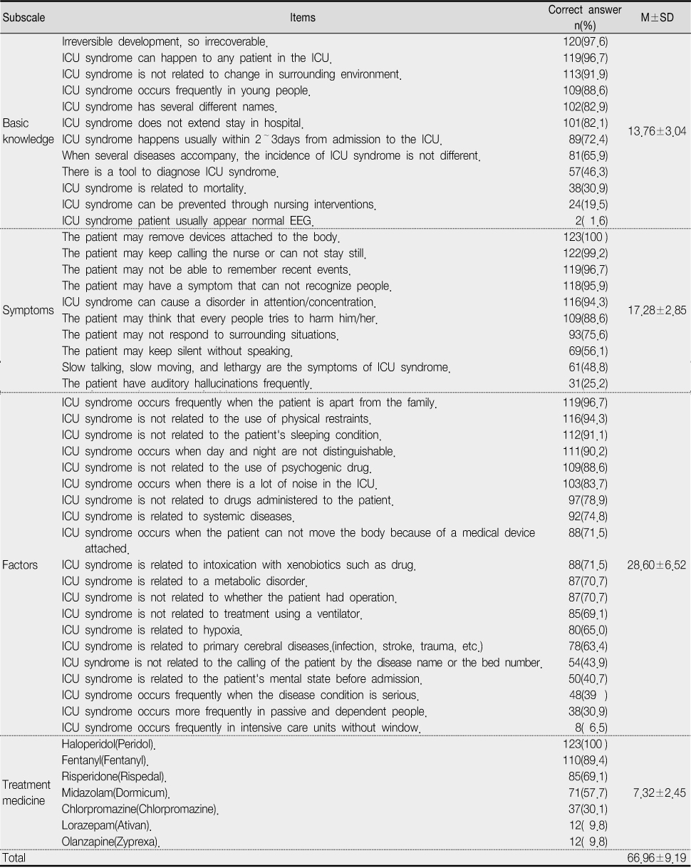 jkana-16-240-i002.jpg