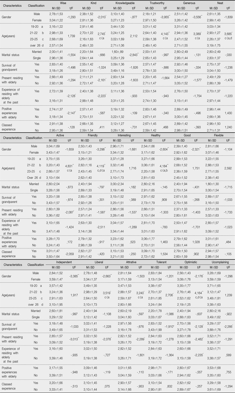 jkana-17-551-i004.jpg