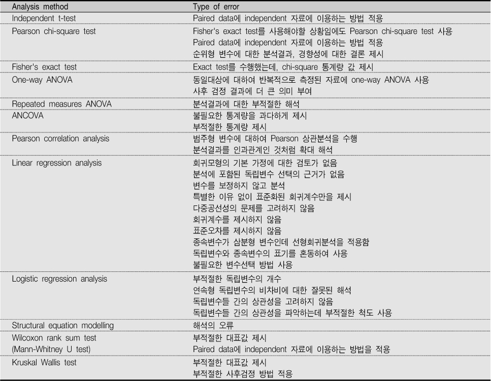 jkana-19-146-i003.jpg