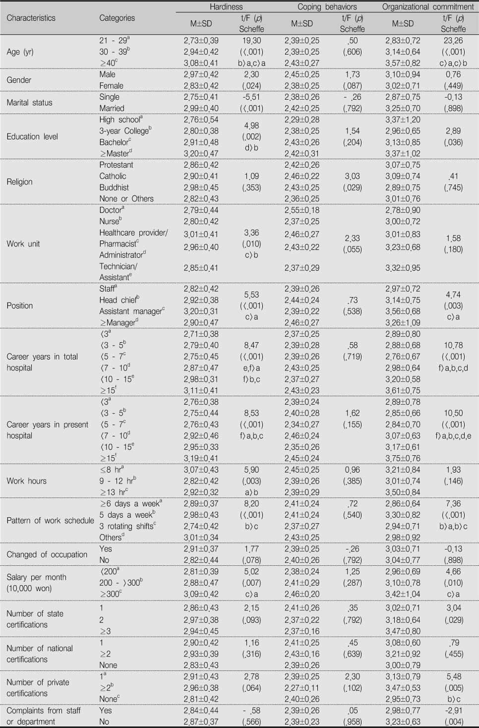 jkana-19-196-i003.jpg