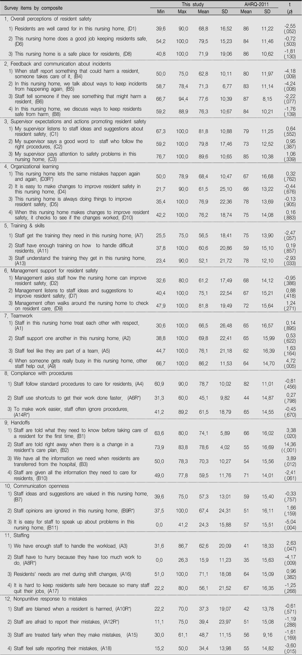 jkana-19-315-i004.jpg