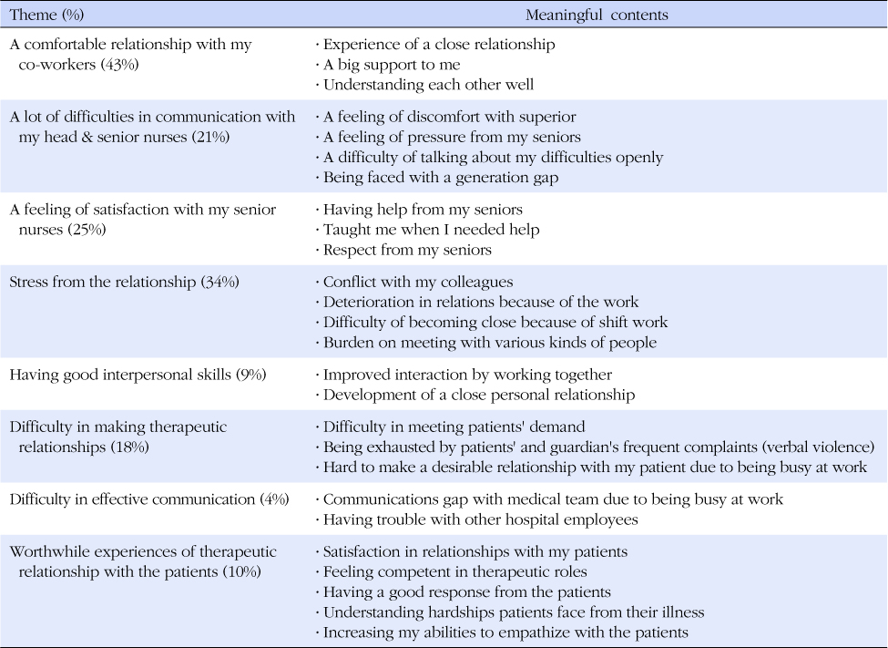 jkana-19-491-i002.jpg