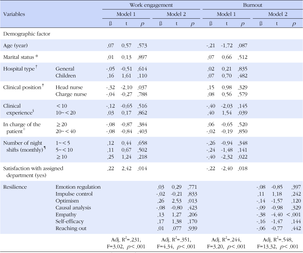 jkana-19-525-i005.jpg