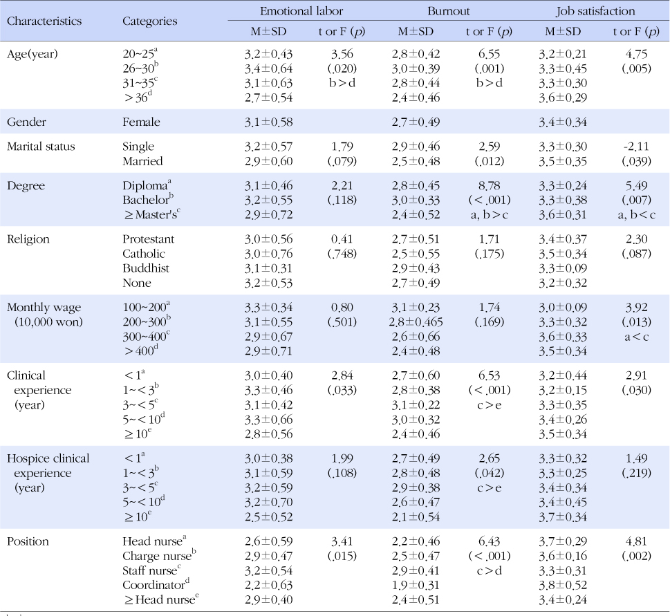 jkana-20-322-i003.jpg