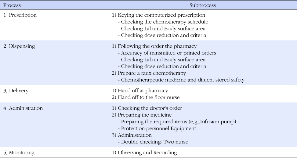 jkana-21-254-i002.jpg
