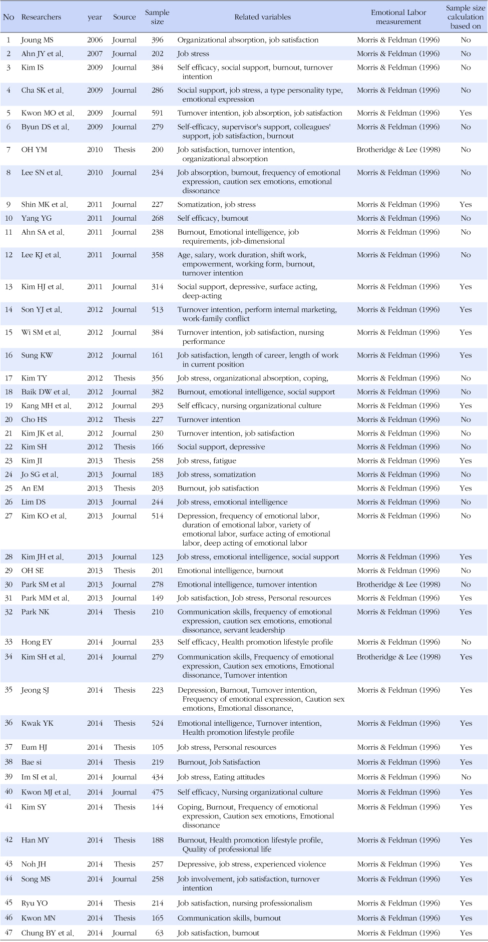 jkana-21-263-i001.jpg