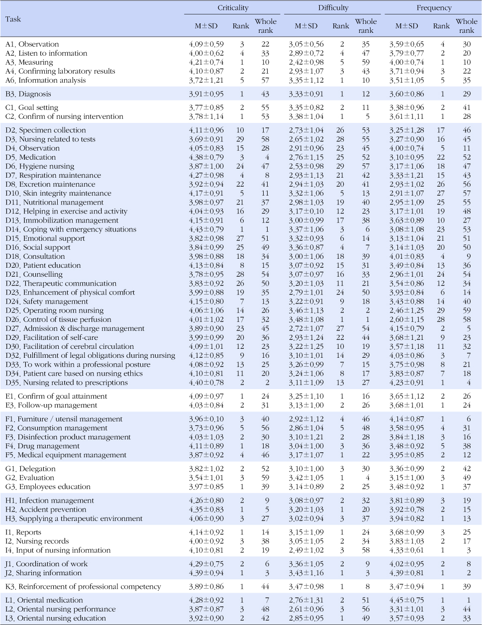 jkana-21-341-i005.jpg