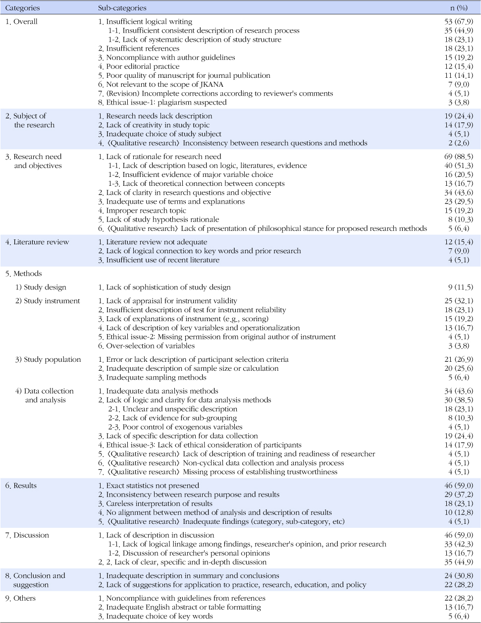 jkana-21-561-i005.jpg
