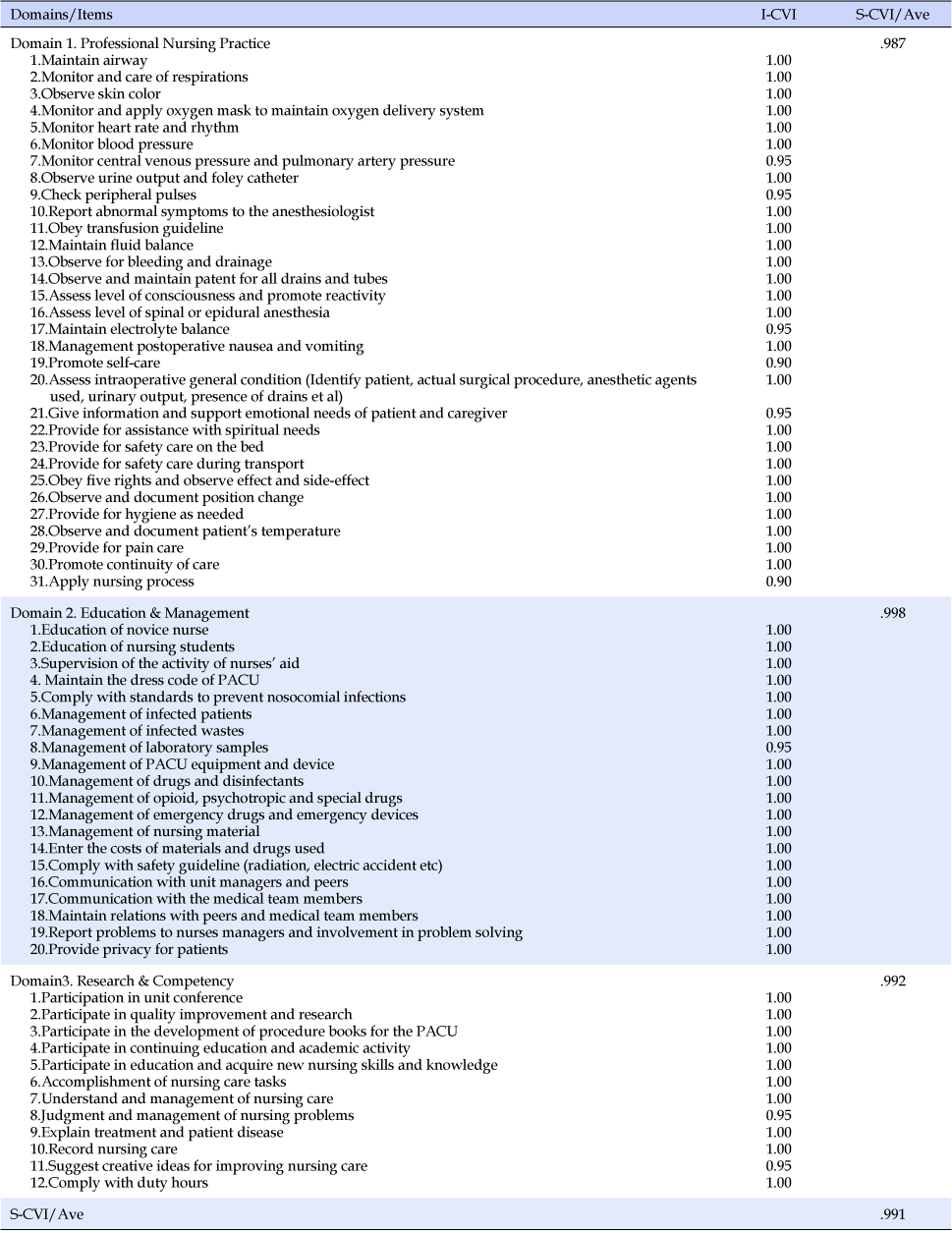 jkana-22-270-i002.jpg