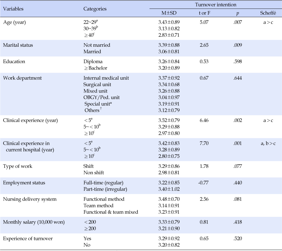 jkana-22-279-i003.jpg