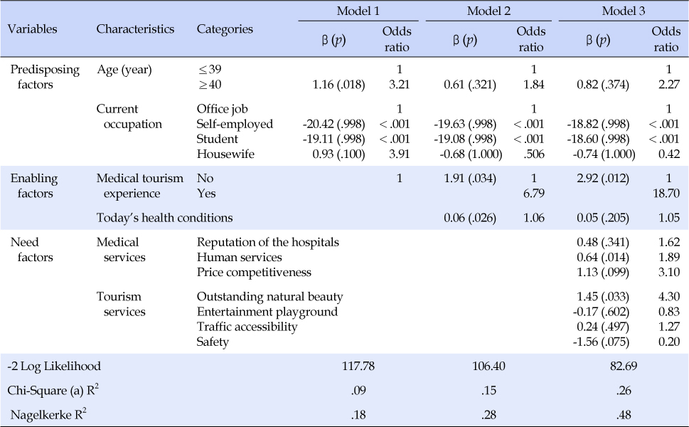 jkana-22-332-i003.jpg