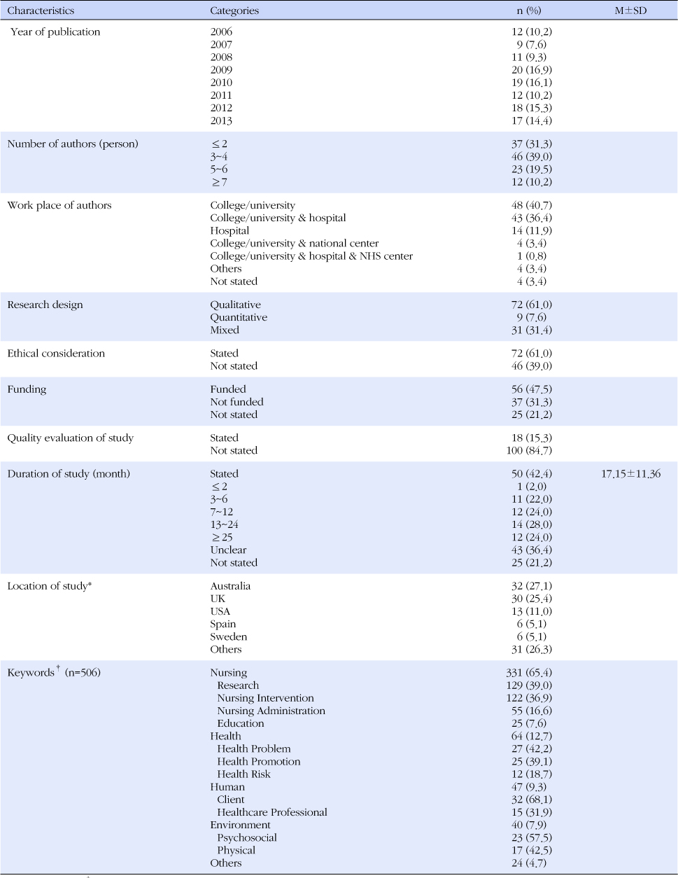 jkana-22-46-i001.jpg
