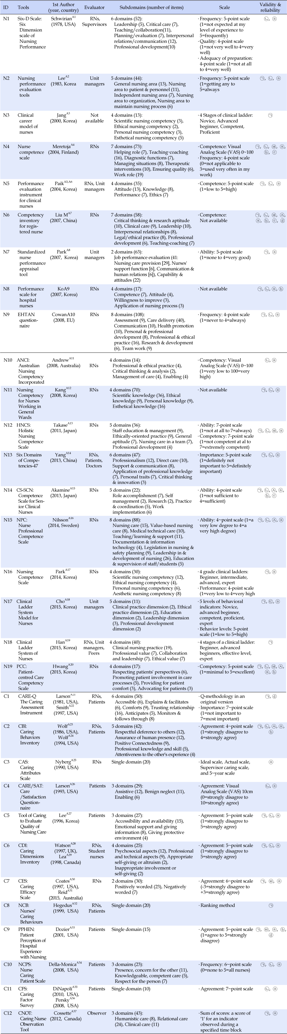 jkana-22-480-i001.jpg
