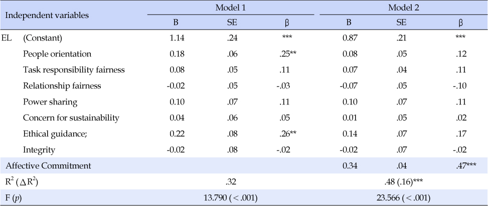 jkana-22-553-i005.jpg