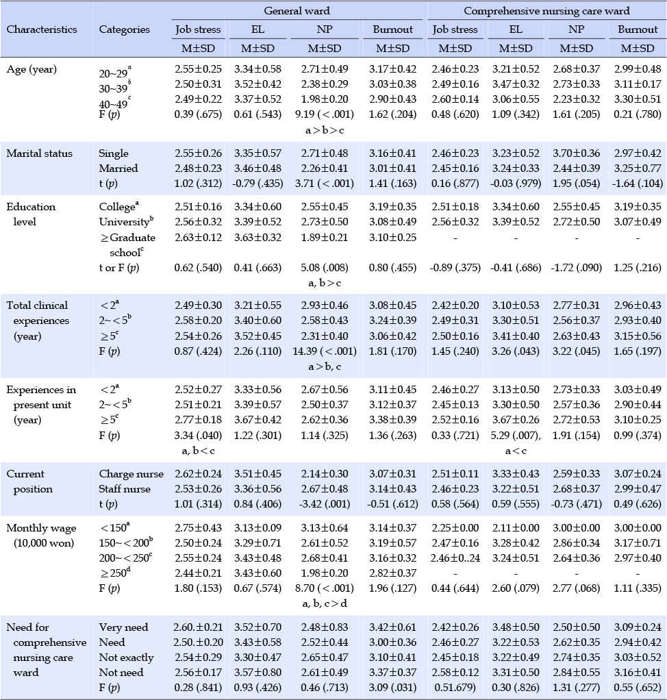 jkana-23-336-i003.jpg