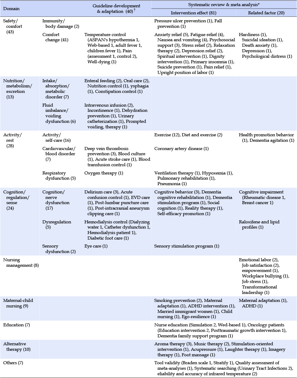 jkana-23-385-i004.jpg