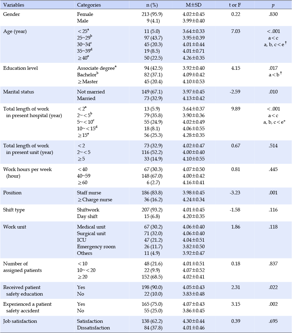 jkana-23-450-i003.jpg